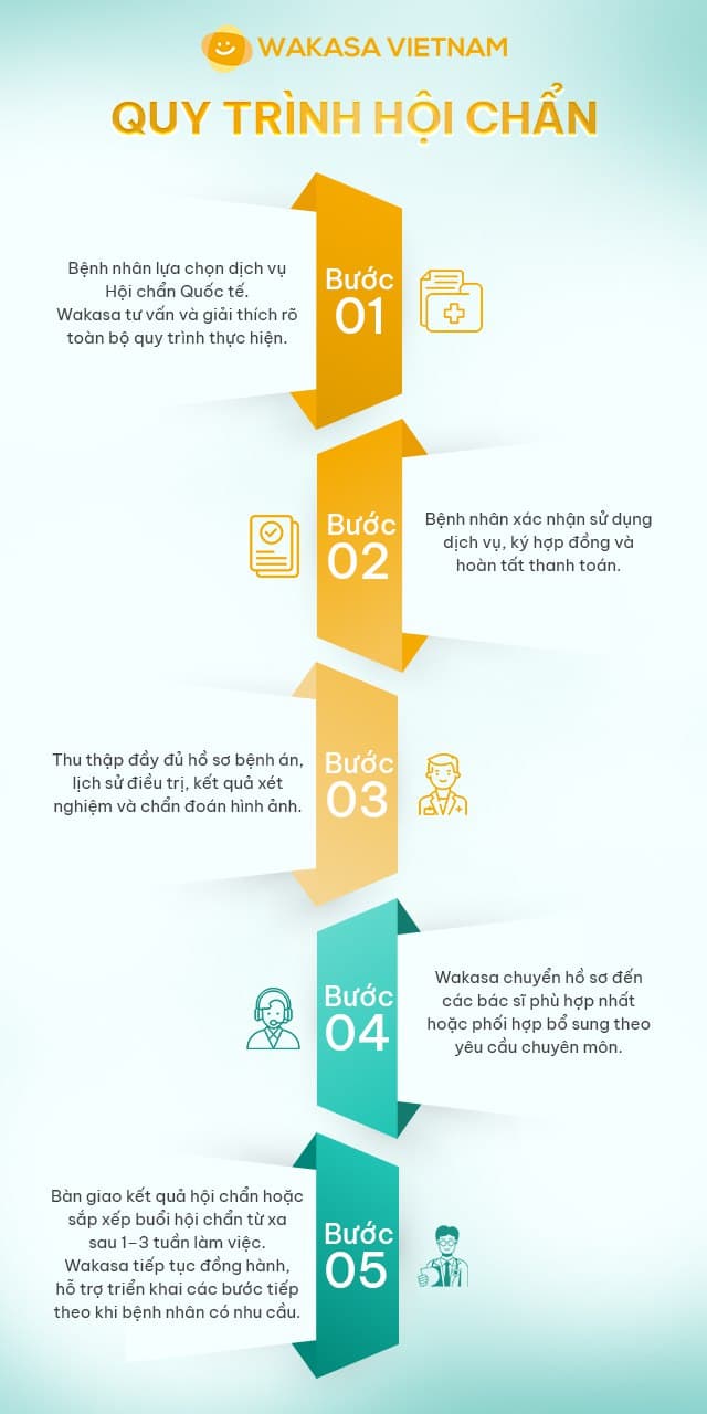 Tìm hiểu cơ chế khám chữa bệnh – thiết kế 640×1280